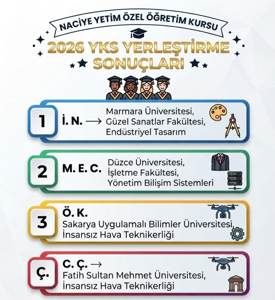 2026 YKS Yerleştirme Sonuçları